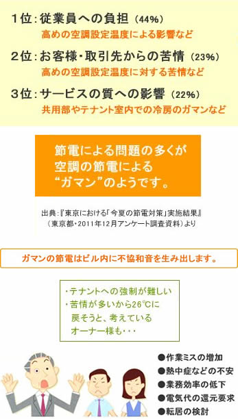 ガマンの節約になっていませんか？