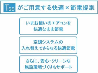 病院・保育園・老人福祉施設など